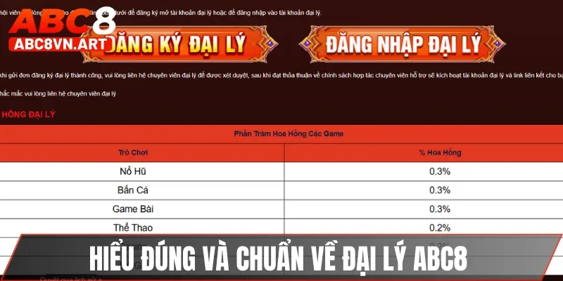 Hiểu đúng và chuẩn về đại lý ABC8 Hiểu đúng và chuẩn về đại lý ABC8